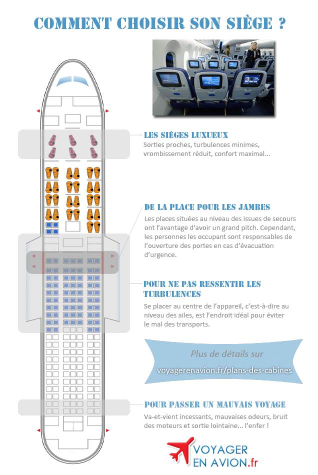 Choisir son siège en avion